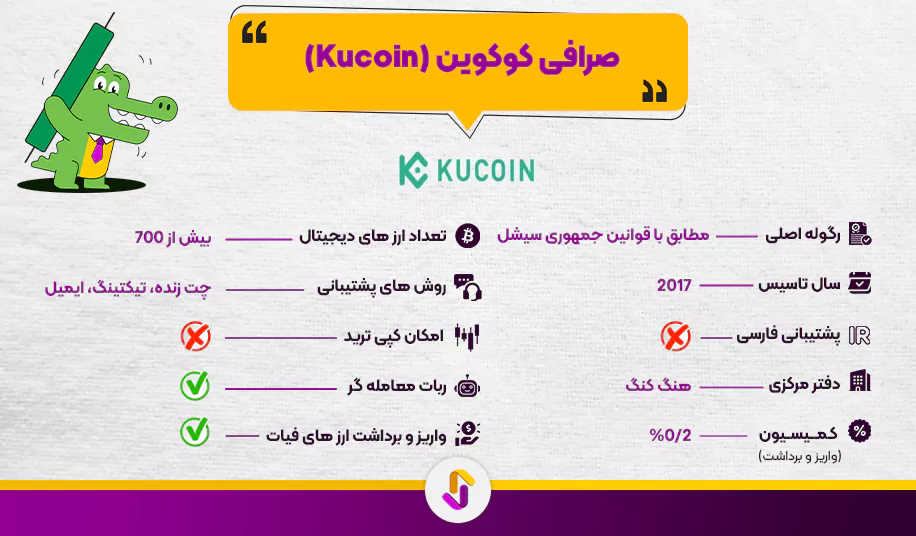 صرافی کوکوین (Kucoin)