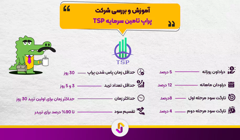 شرکت پراپ تامین سرمایه TSP