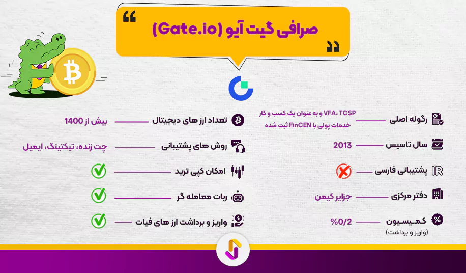 صرافی گیت آیو (Gate.io)