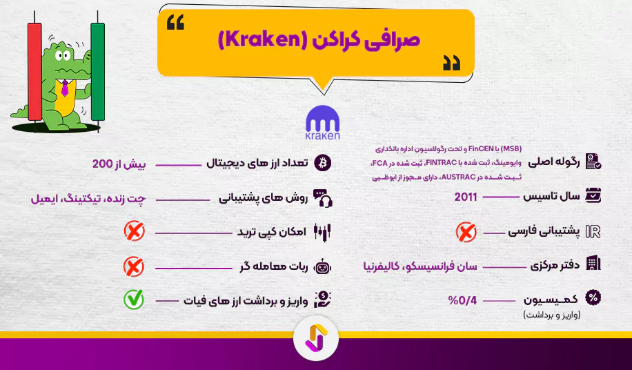 صرافی کراکن (Kraken)