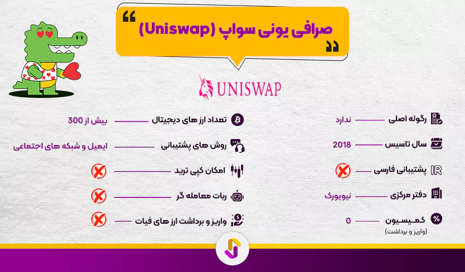 صرافی یونی سواپ (Uniswap)