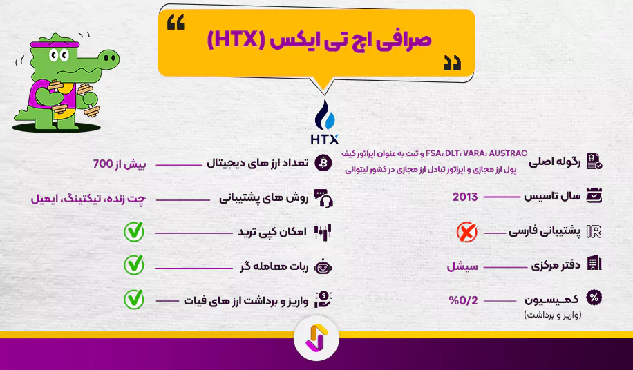 صرافی HTX