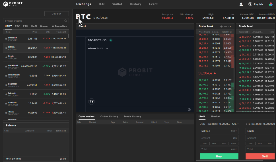 صرافی پروبیت (Probit)  - آموزش و نحوه ثبت نام - پروبیت