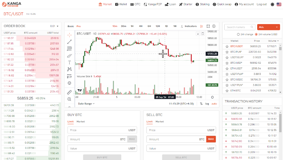 صرافی کنگا اکسچنج (Kanga Exchange)  - آموزش و نحوه ثبت نام - کنگا اکسچنج