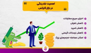 نقش نقدینگی در بازار فارکس - نقش نقدینگی در فارکس