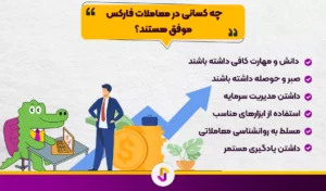 چه کسانی می توانند در فارکس معامله کنند؟ - معامله در فارکس