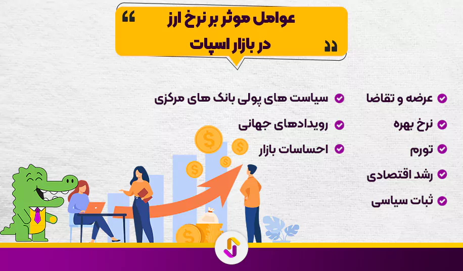 بازار اسپات فارکس (Spot Forex Market) چیست؟ مزایای و معایب بازار اسپات - بازار اسپات فارکس