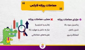 مقدمه ای بر معاملات روزانه فارکس - معاملات روزانه فارکس