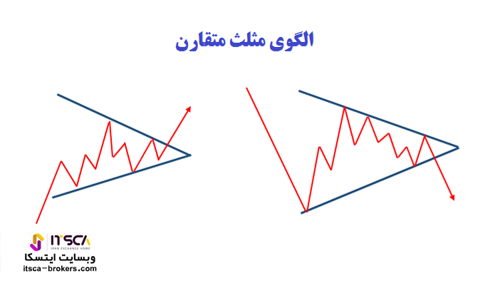 الگوی مثلث متقارن