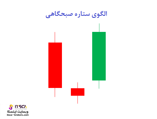 الگوی کندل ستاره صبحگاهی