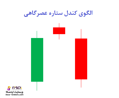 الگوی ستاره عصرگاهی