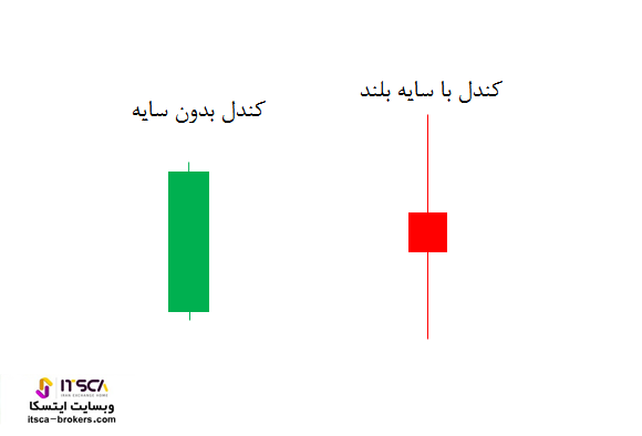 سایه کندل استیک