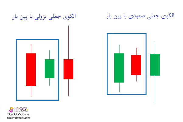 الگوهای جعلی با پین بار