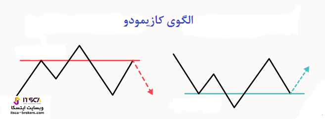 الگوی کازیمودو