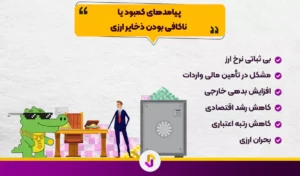 اهمیت ذخایر ارزی کشورها: پشتوانه ای برای ثبات اقتصادی و امنیت ملی - ذخایر ارزی