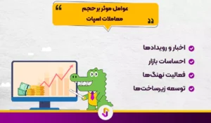 بررسی حجم معاملات اسپات - حجم معاملات اسپات