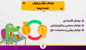 راهنمای جامع و مفصل بررسی و تحلیل جفت ارزهای EUR/USD, GBP/USD, USD/JPY و AUD/USD - بررسی و تحلیل جفت ارزهای EUR/USD