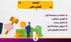 بررسی قوانین مربوط به بازارهای مختلف مالی - قوانین بازارهای مالی