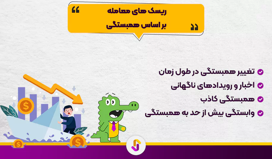 راهنمای جامع تاثیر همبستگی بین جفت ارزها در معاملات فارکس - 2 راهنمای جامع تاثیر همبستگی بین جفت ارزها در معاملات فارکس - همبستگی