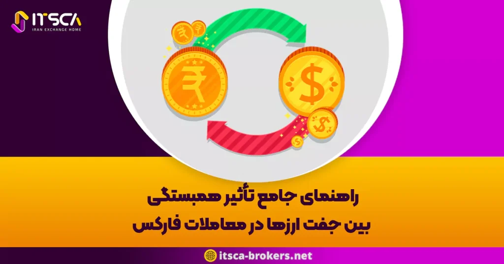 راهنمای جامع تأثیر همبستگی بین جفت ارزها در معاملات فارکس - تاثیر نرخ بهره در بازار اسپات