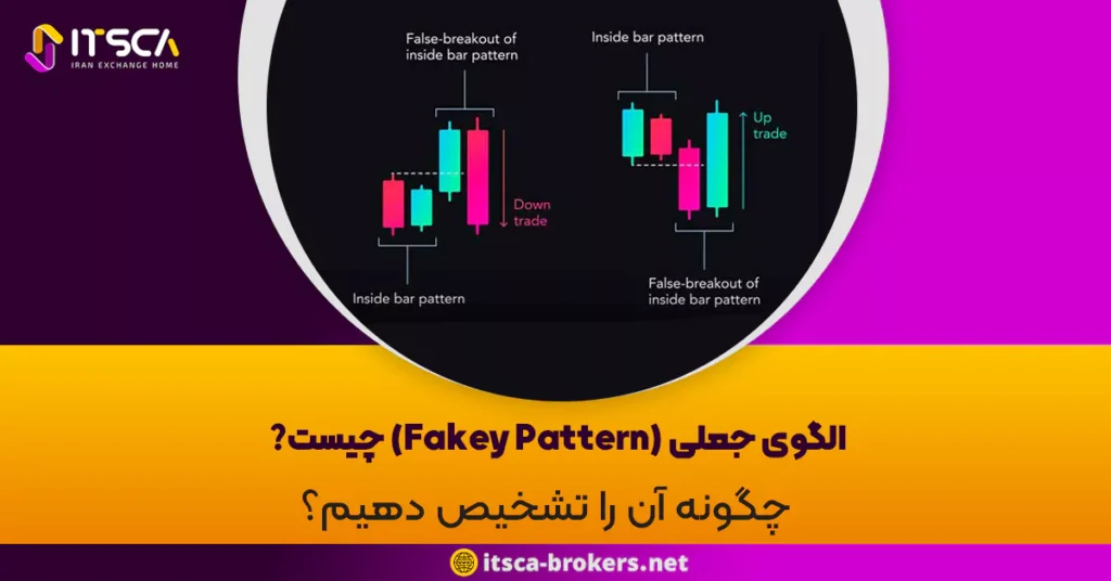 الگوی جعلی (Fakey Pattern) چیست و چگونه آن را تشخیص دهیم؟ - سایه کندل