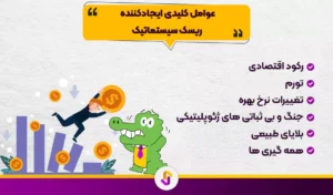 تحلیل ریسک در شرایط مختلف بازار: راهنمای جامع برای سرمایه گذاران - تحلیل ریسک