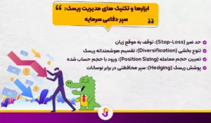 تحلیل ریسک در شرایط مختلف بازار: راهنمای جامع برای سرمایه گذاران - تحلیل ریسک