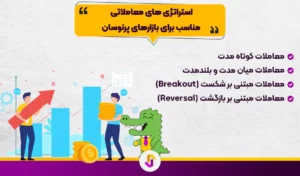 بازارهای پرنوسان : فرصتی طلایی یا دامی خطرناک؟ - بازارهای پرنوسان