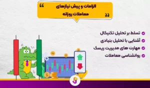 راهنمای جامع معاملات روزانه در فارکس: استراتژی ها، نکات و نحوه تعیین اندازه معامله - معاملات روزانه