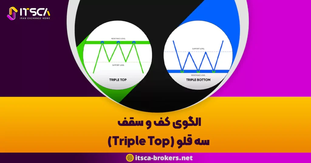 الگوی کف و سقف سه قلو (Triple Top) – تحلیل الگوی سه قله و سه دره - منطقه یورو