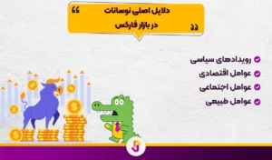 نوسانات بازار و تاثیر آن در فارکس - نوسانات بازار