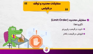 سفارشات محدود و توقف در فارکس (Stop-Limit) - سفارشات محدود و توقف