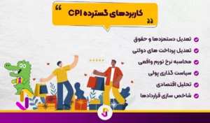 شاخص قیمت مصرف کننده (CPI): راهنمای جامع سنجش تورم و قدرت خرید - شاخص قیمت مصرف کننده