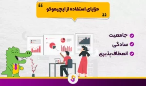 آشنایی با اندیکاتور ایچیموکو - اندیکاتور ایچیموکو