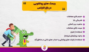 قوانین ضد پولشویی (AML) در فارکس: مبارزه با جرایم مالی در بازار ارز - 1 قوانین ضد پولشویی (AML) در فارکس: مبارزه با جرایم مالی در بازار ارز - ضد پولشویی