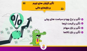 تاثیر گزارش های تورم بر بازارهای مالی - گزارش های تورم