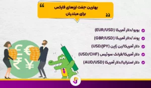 بهترین جفت ارزهای فارکس برای مبتدیان - بهترین جفت ارزهای فارکس برای مبتدیان