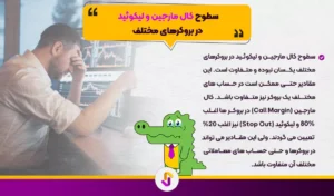 تفاوت لیکوئید و کال مارجین چیست؟ - لیکوئید و کال مارجین