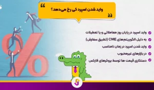واید شدن اسپرد (Spread Widening) چیست و چگونه از آن در معاملات استفاده کنیم؟ - واید شدن اسپرد