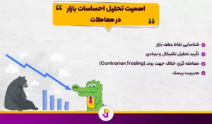 تحلیل احساسات بازار با اندیکاتورهای خاص: سنجش نبض روانشناسی معامله گران - تحلیل احساسات بازار