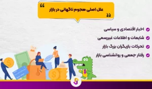 تحلیل اثر هجوم ناگهانی خرید یا فروش در بازارهای مالی - هجوم ناگهانی خرید یا فروش