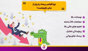آیا فارکس ریسک پذیر است؟ نقاب از چهره ی فرصت ها و تهدیدها بر می داریم - آیا فارکس ریسک پذیر است؟