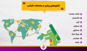 نقشه جهانی تسلط فارکس: کدام کشورها نبض این بازار را در دست دارند؟ - نقشه جهانی تسلط فارکس