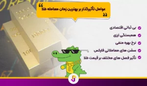 بهترین زمان معامله طلا در فارکس - بهترین زمان معامله طلا