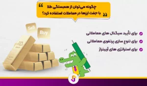 همبستگی طلا با جفت ارزها - همبستگی طلا