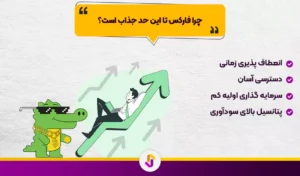 آیا فارکس برای همه مناسب است؟ نقشه راه ورود به سرزمینی پر از فرصت و چالش - فارکس برای همه مناسب است؟