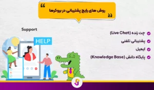 خدمات پشتیبانی مشتری بروکرها: کلیدی ترین معیار انتخاب بروکر مناسب - خدمات پشتیبانی مشتری بروکرها
