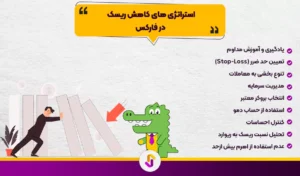 آیا فارکس ریسک پذیر است؟ نقاب از چهره ی فرصت ها و تهدیدها بر می داریم - آیا فارکس ریسک پذیر است؟