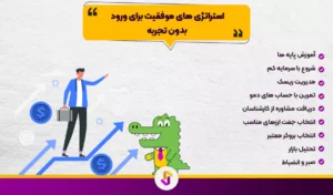 ورود به فارکس بدون تجربه: سقوط آزاد یا پروازی حساب شده؟ - ورود به فارکس بدون تجربه