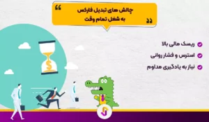 آیا می توان در فارکس به صورت تمام وقت کار کرد؟ رویای درآمد دلاری یا سراب فرصت های بی شمار؟ - تمام وقت